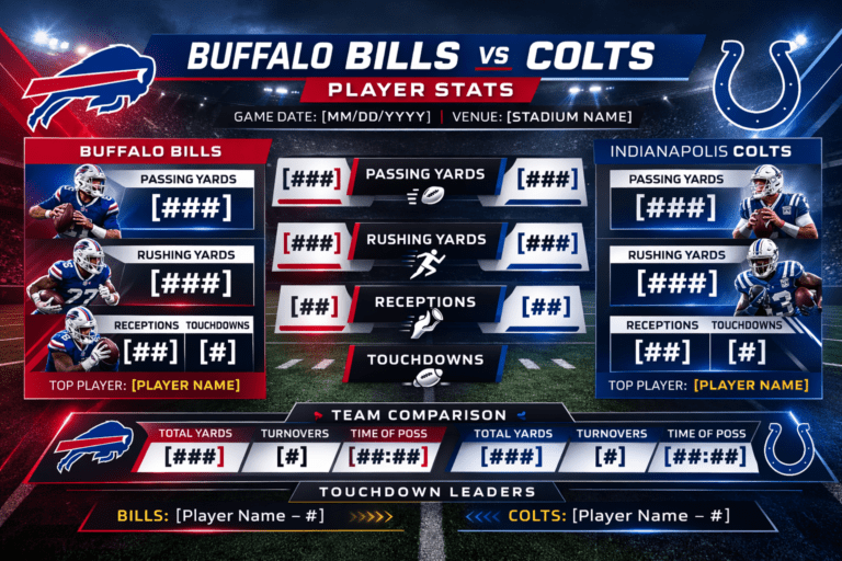 Buffalo Bills vs Colts Match Player Stats