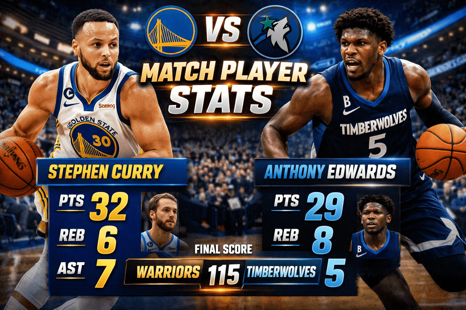 Golden State Warriors vs Timberwolves Match Player Stats