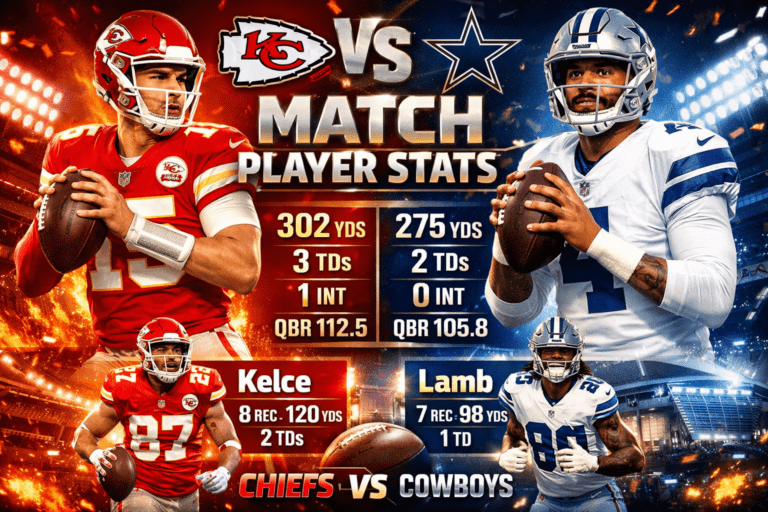 Kansas City Chiefs vs Dallas Cowboys Match Player Stats