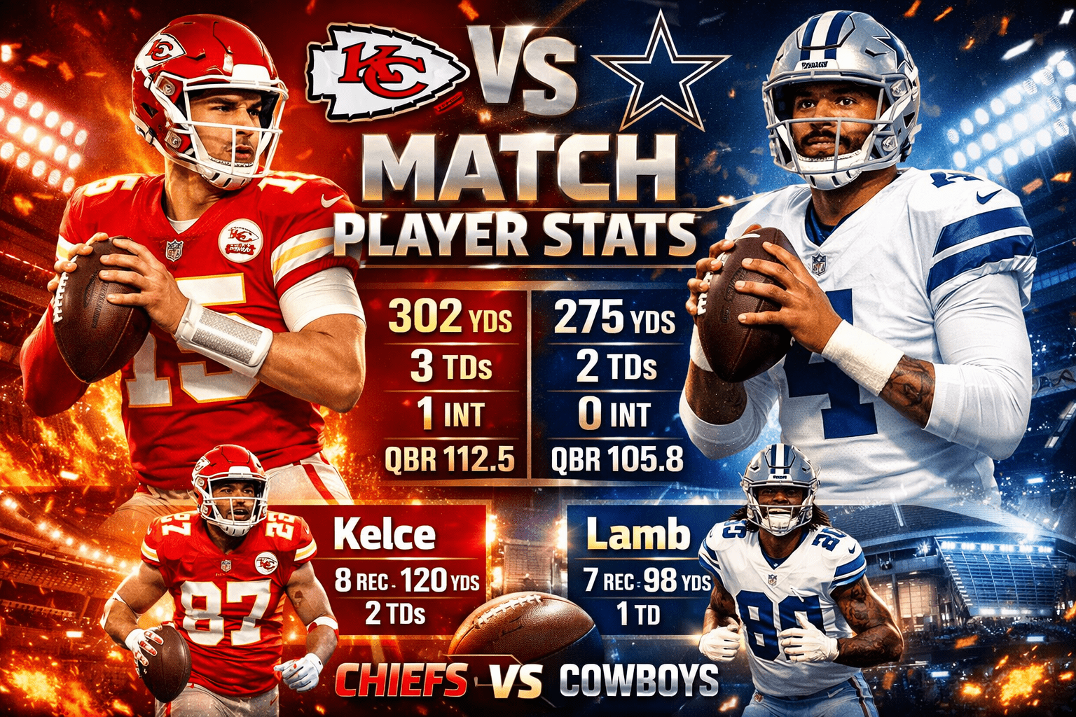 Kansas City Chiefs vs Dallas Cowboys Match Player Stats