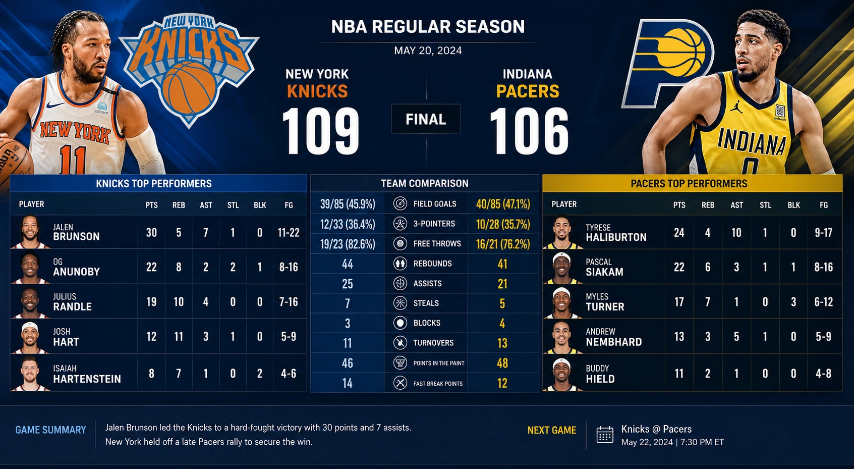 Knicks vs Pacers