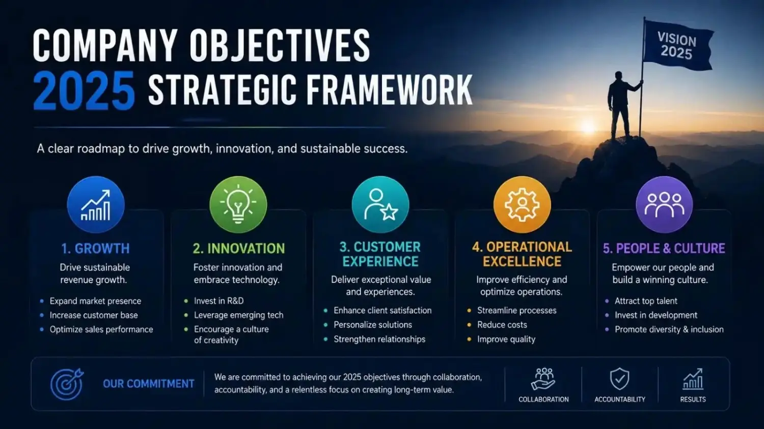 none company objectives 2025