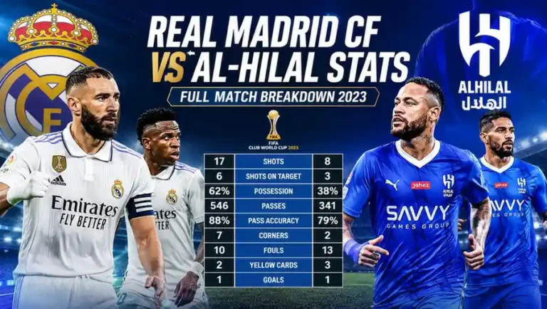Real Madrid CF vs Al-Hilal Stats